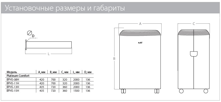 Габаритные размеры
