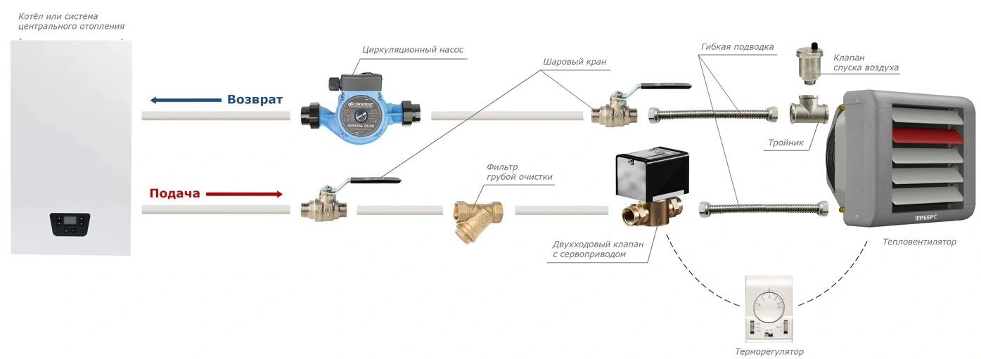 Схема подключения тепловентилятора Греерс ВС