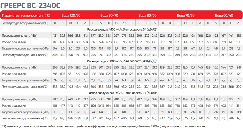 Таблица тепловой мощности ГРЕЕРС ВС-2340С серый