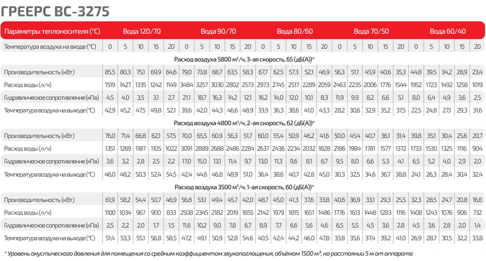 Таблица тепловой мощности ГРЕЕРС ВС-3275 серый Таблица тепловой мощности ГРЕЕРС ВС-3275 серый