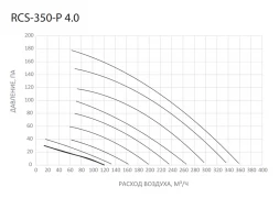 Приточно-вытяжная вентиляционная установка Royal Clima RCS-350-P 4.0
