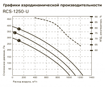 Приточно-вытяжная вентиляционная установка Royal Clima RCS-1250-U