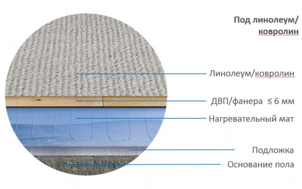 Нагревательный мат Теплолюкс Alumia 75 Вт/0,5 кв.м