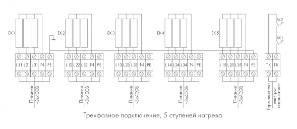 Канальный нагреватель-калорифер NEP-900*500/75 электрический прямоугольный Неватом