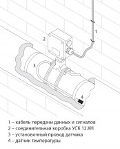 Коробка соединительная УСК 12.КН