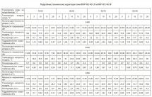 Водяной тепловентилятор Ballu BHP-W2-40-SF