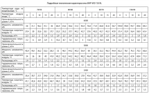 Водяной тепловентилятор Ballu BHP-W2-110-XL