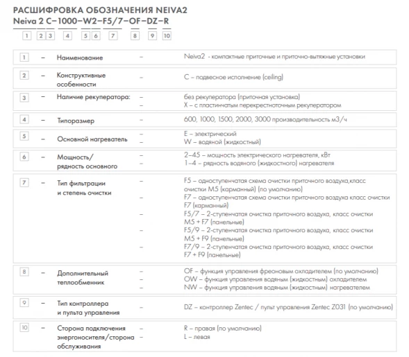 Приточная установка Neiva 2 C-600-E9-F5-OF-DZ-R