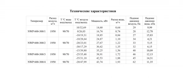Канальный нагреватель-калорифер NWP-600-300/4-R водяной прямоугольный Неватом