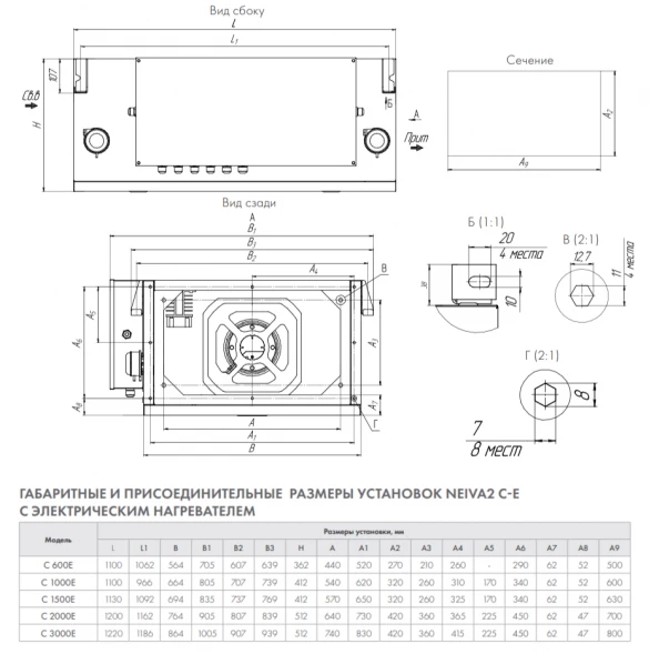 Приточная установка Neiva 2 C-2000-E30-F5-OF-DZ-R