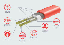Нагревательный мат Electrolux EEFM 2-180-7 с терморегулятором