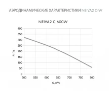 Приточная установка Neiva 2 C-600-W1-F5-OF-DZ-R