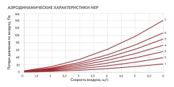 Канальный нагреватель-калорифер NEP-400*200/12 электрический прямоугольный Неватом