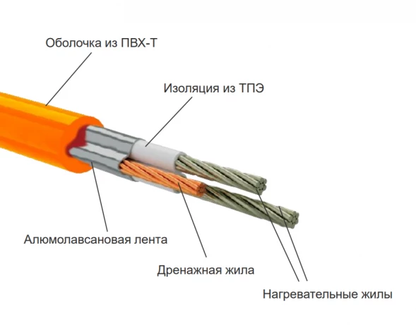 Нагревательный мат Теплолюкс Tropix МНН XL 540 Вт/3,6 кв.м