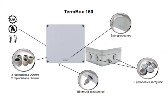 Коробка универсальная монтажная TermBox160