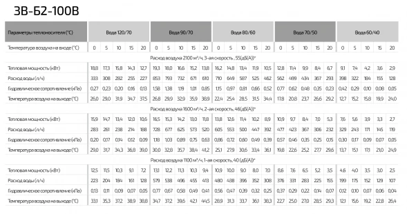 Тепловая завеса водяная ГРЕЕРС ЗВ-Б2-100В