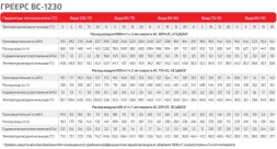 Водяной тепловентилятор ГРЕЕРС ВС-1230