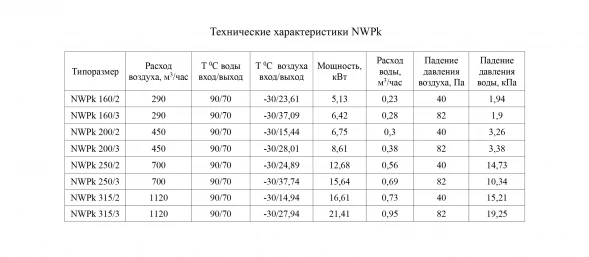 Канальный нагреватель-калорифер NWPk 160/3 водяной круглый Неватом